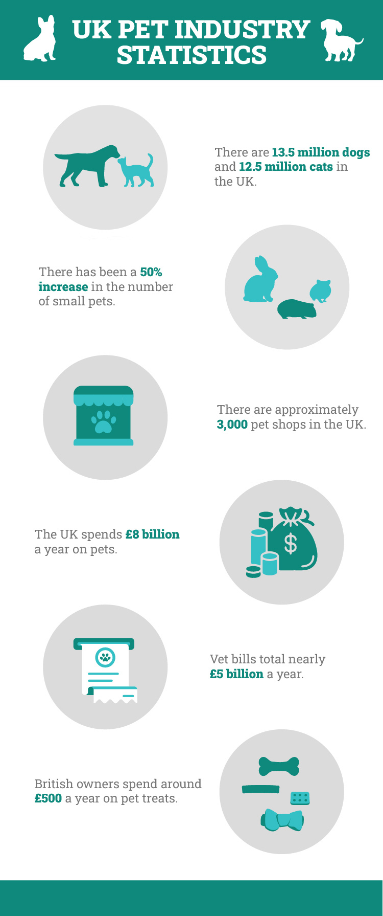 UK Pet Industry Statistics